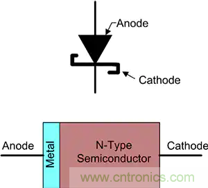 齊納、PIN、肖特基和變?nèi)荻O管的基礎(chǔ)知識(shí)及其應(yīng)用