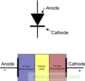 齊納、PIN、肖特基和變?nèi)荻O管的基礎(chǔ)知識(shí)及其應(yīng)用