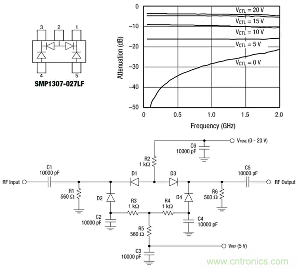 齊納、PIN、肖特基和變?nèi)荻O管的基礎(chǔ)知識(shí)及其應(yīng)用