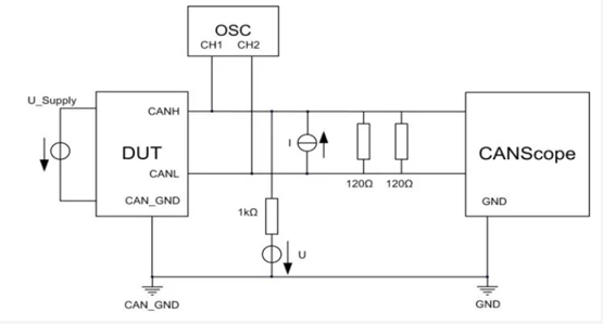 為什么CAN一致性測試中這幾項如此重要？