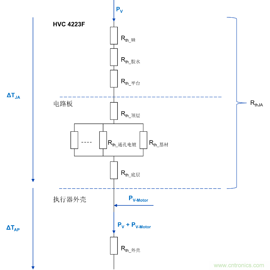 如何優化嵌入式電機控制系統的功率耗散和溫度耗散？