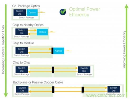 數字IC的高級封裝盤點與梳理 數字IC的高級封裝盤點與梳理