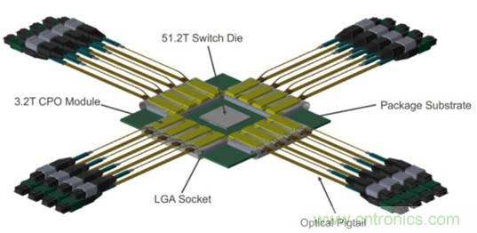 數字IC的高級封裝盤點與梳理 數字IC的高級封裝盤點與梳理