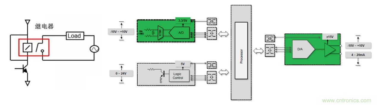 工業(yè)4.0時代 PLC需要更纖薄更低耗的繼電器 工業(yè)4.0時代 PLC需要更纖薄更低耗的繼電器