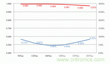 如何通過反激轉(zhuǎn)換器克服高效LED照明 如何通過反激轉(zhuǎn)換器克服高效LED照明