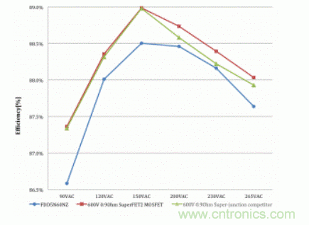 如何通過反激轉(zhuǎn)換器克服高效LED照明 如何通過反激轉(zhuǎn)換器克服高效LED照明