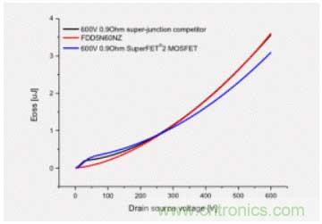 如何通過反激轉(zhuǎn)換器克服高效LED照明 如何通過反激轉(zhuǎn)換器克服高效LED照明