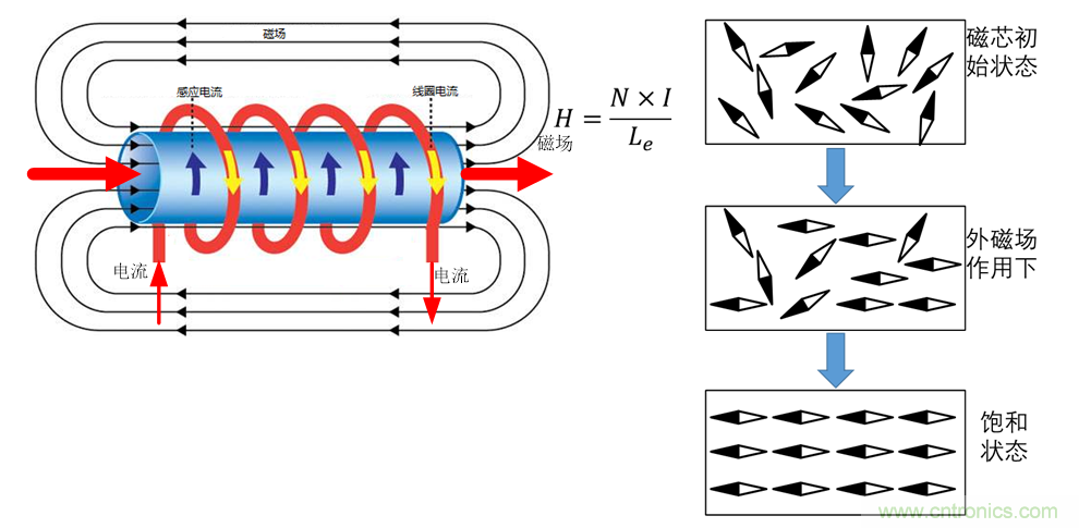 如何判斷電感飽和? 如何判斷電感飽和?