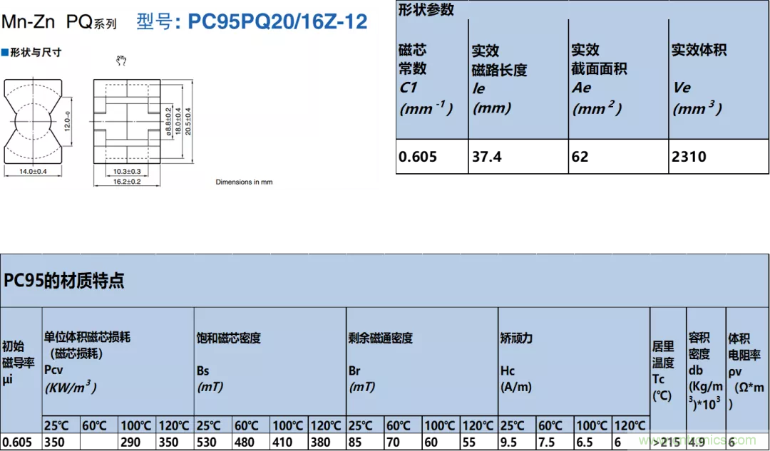 如何判斷電感飽和? 如何判斷電感飽和?