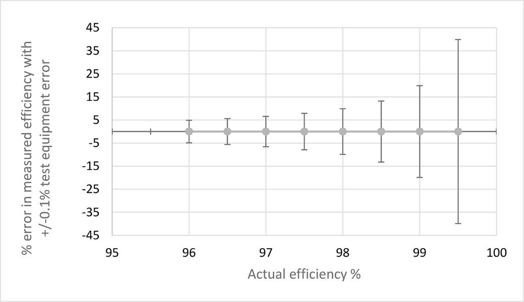 一舉三得:直接用碳化硅器件,可節能、提高功率轉換效率、減少設計尺寸 一舉三得:直接用碳化硅器件,可節能、提高功率轉換效率、減少設計尺寸