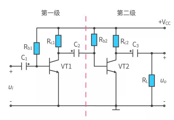 什么是多級放大電路? 什么是多級放大電路?