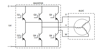 【AFG專題系列72變】之二:無刷電機調速器我可以 【AFG專題系列72變】之二:無刷電機調速器我可以