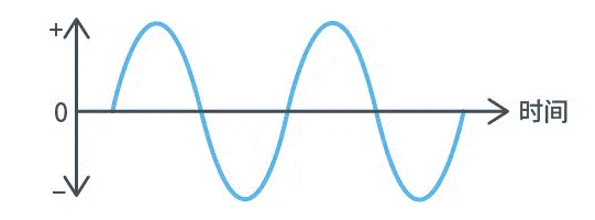 【干貨】帶你解鎖AC/DC、DC/DC轉換器 【干貨】帶你解鎖AC/DC、DC/DC轉換器