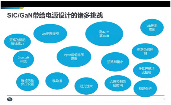 從測試角度看寬禁帶技術的挑戰,泰克為工程師提供簡化工具 從測試角度看寬禁帶技術的挑戰,泰克為工程師提供簡化工具