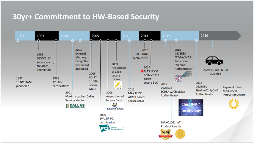 智者避危于無形，如何讓您的電子系統實現可靠的安全認證？