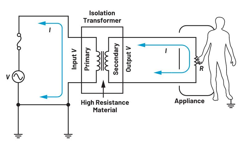你知道嗎？隔離式DC-DC轉換無需使用光耦合器
