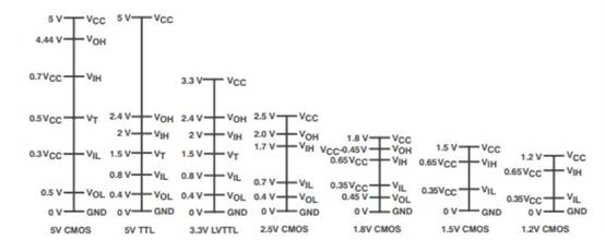汽車系統(tǒng)的電壓轉(zhuǎn)換 汽車系統(tǒng)的電壓轉(zhuǎn)換