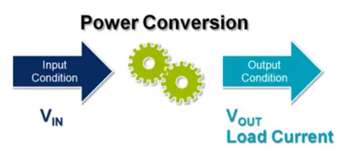 電源管理設計指南：架構，IC選用標準