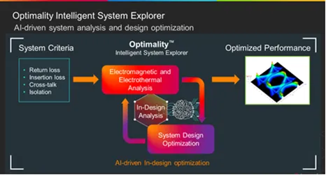 如何省時省力地優化差分對過孔過渡? 如何省時省力地優化差分對過孔過渡?