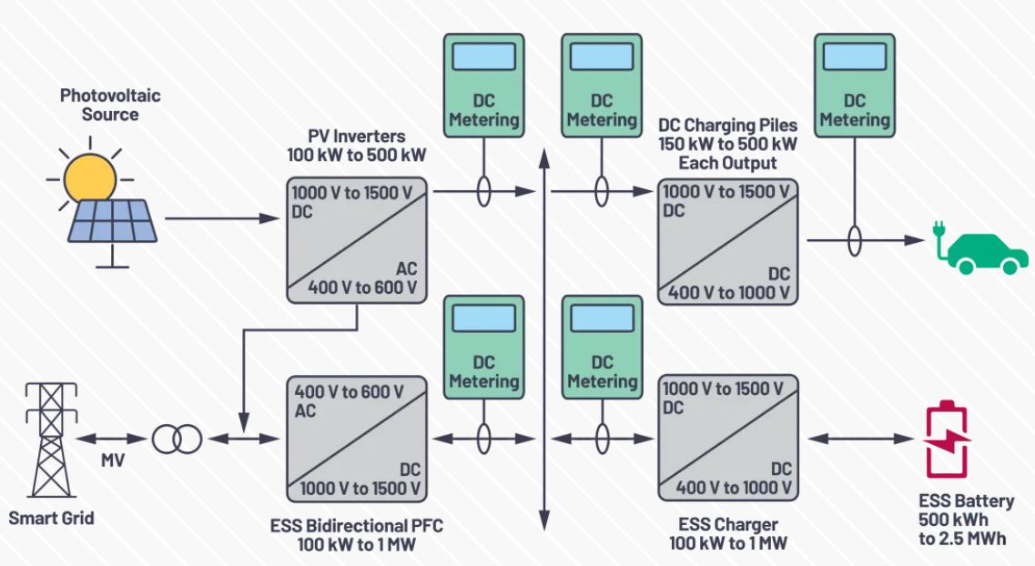 直流電能計(jì)量應(yīng)用的發(fā)展與技術(shù)優(yōu)勢(shì) 直流電能計(jì)量應(yīng)用的發(fā)展與技術(shù)優(yōu)勢(shì)