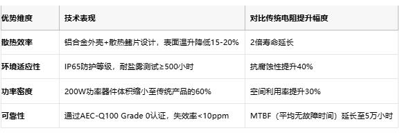 鋁殼電阻技術解析:原理、優勢與產業生態全景 鋁殼電阻技術解析:原理、優勢與產業生態全景
