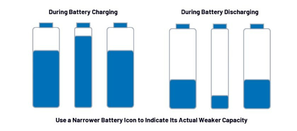 第一部分：化繁為簡！BMS秉承簡單制勝原則兼顧效率與成本