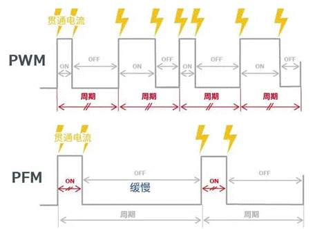 【干貨】帶你解鎖AC/DC、DC/DC轉換器 【干貨】帶你解鎖AC/DC、DC/DC轉換器