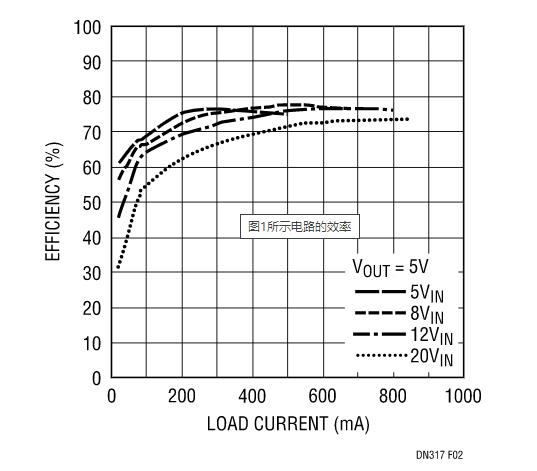 讓我們看看升壓型穩壓器是如何造就兼具升壓和降壓能力的扁平狀SEPIC的？