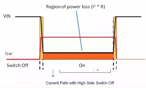 如何選擇電源系統(tǒng)開關(guān)控制器的 MOSFET？