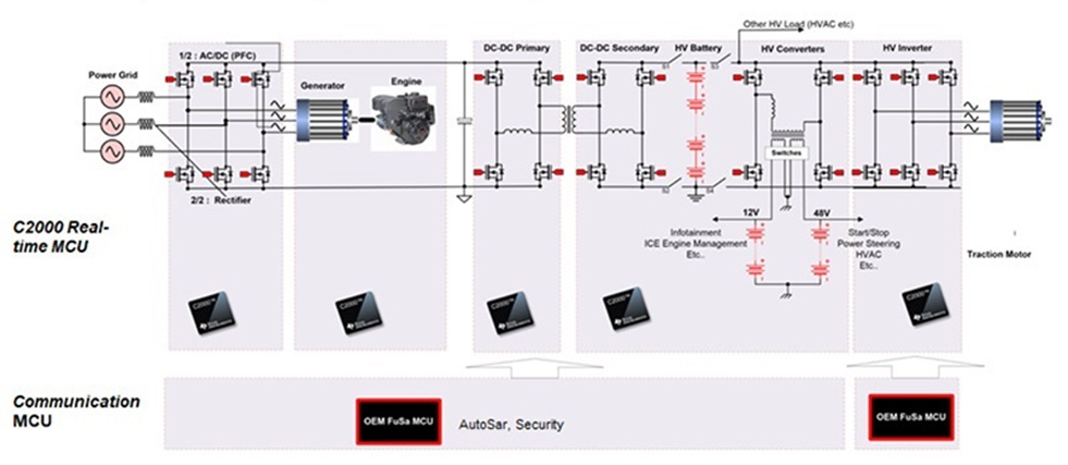 如何使用 C2000? 實時 MCU 實現功能安全和網絡安全的電動汽車動力總成 如何使用 C2000? 實時 MCU 實現功能安全和網絡安全的電動汽車動力總成