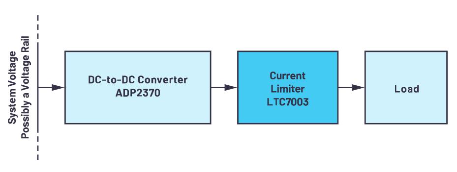 限制電流有訣竅，器件選好沒(méi)煩惱！