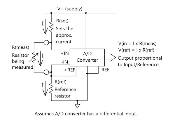 使用模數(shù)轉(zhuǎn)換器的比例電阻測量基礎(chǔ)知識(shí) 使用模數(shù)轉(zhuǎn)換器的比例電阻測量基礎(chǔ)知識(shí)
