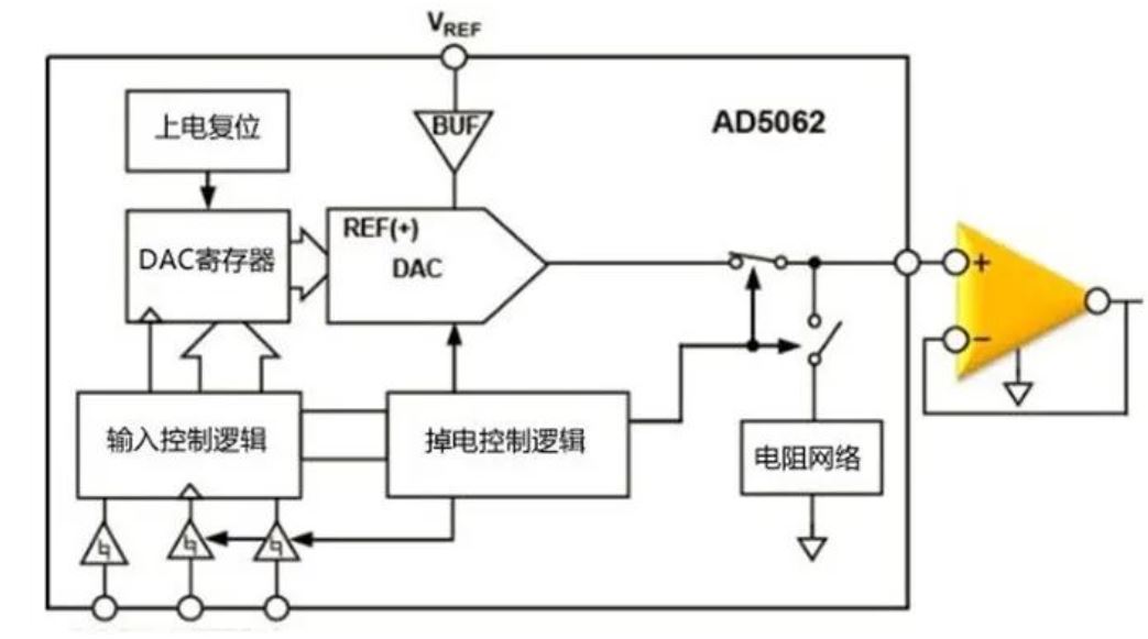 為什么數模轉換器需要緩沖？