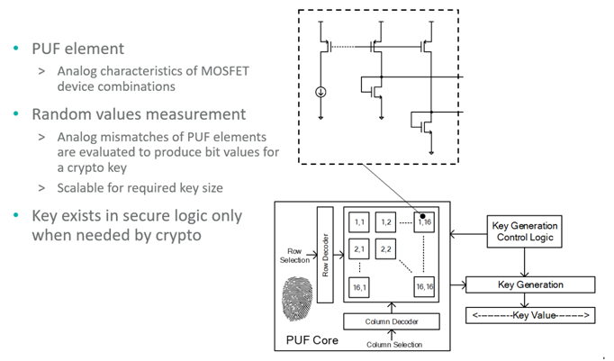 智者避危于無形，如何讓您的電子系統實現可靠的安全認證？