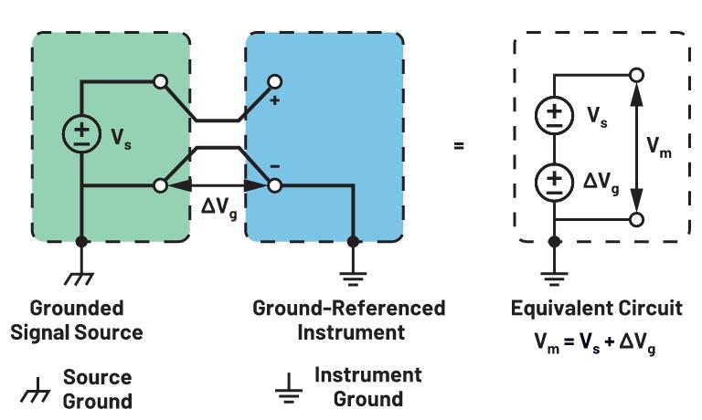 你知道嗎？隔離式DC-DC轉換無需使用光耦合器