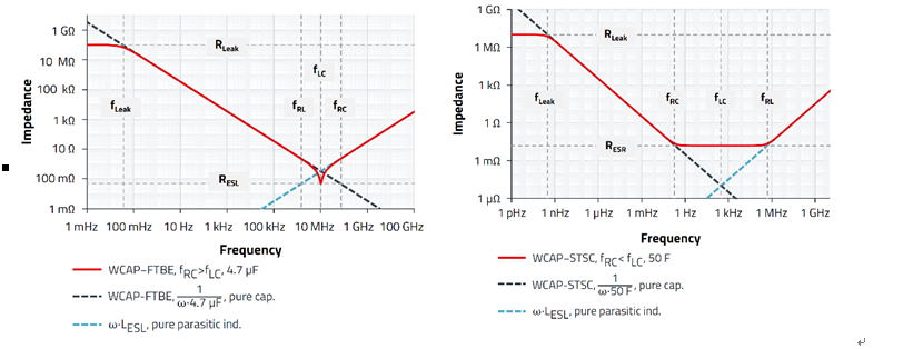 無源器件,電容并不總是容性的! 無源器件,電容并不總是容性的!