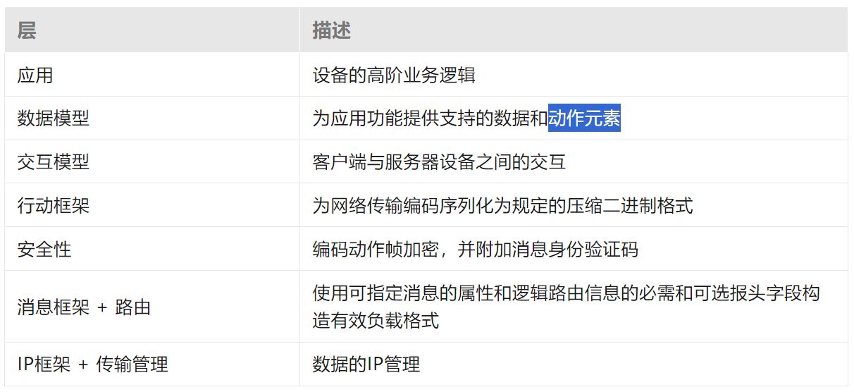 用基于IP的通用協議實現智能家居物聯網通信大一統