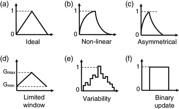 神經形態計算器件和陣列測試解決方案 神經形態計算器件和陣列測試解決方案