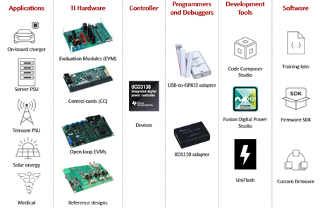 實時控制技術(shù)如何實現(xiàn)可靠且可擴(kuò)展的高壓設(shè)計