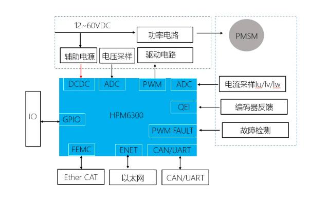 盤點電機控制器用到的主要電子元器件與實戰方案 盤點電機控制器用到的主要電子元器件與實戰方案