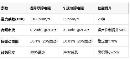 溫漂±5ppm的硬核科技:車規薄膜電阻在衛星與6G中的關鍵作用 溫漂±5ppm的硬核科技:車規薄膜電阻在衛星與6G中的關鍵作用