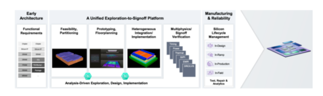 面對(duì)高復(fù)雜度芯片,何時(shí)轉(zhuǎn)向多裸片封裝破局? 面對(duì)高復(fù)雜度芯片,何時(shí)轉(zhuǎn)向多裸片封裝破局?