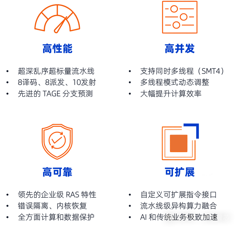 全球首發(fā)！靈睿智芯P100內核將RISC-V帶入高性能服務器主戰(zhàn)場