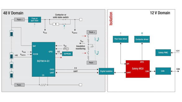 在48V系統中使用更智能的BMS以節約空間、時間和物料清單 在48V系統中使用更智能的BMS以節約空間、時間和物料清單