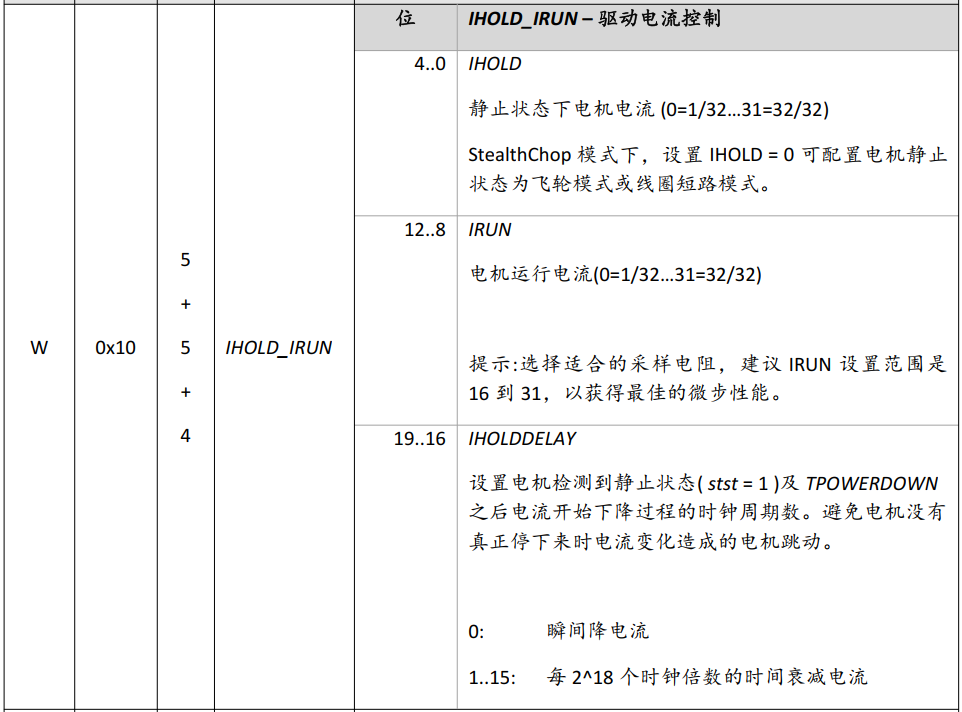 基于TMC5160 StallGuard2實戰案例分享 基于TMC5160 StallGuard2實戰案例分享