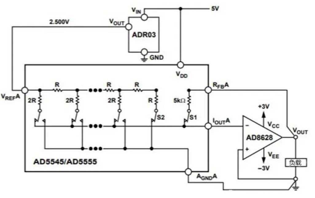 為什么數模轉換器需要緩沖？