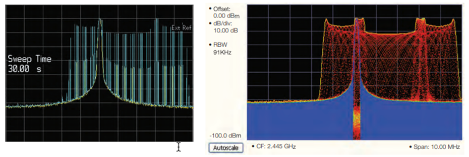 讓頻譜分析更高效，澄清RSA使用中的一些誤解