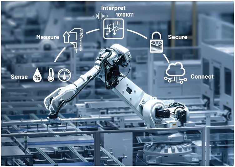 數字工廠成為現實:通過數字化轉型走向成功 數字工廠成為現實:通過數字化轉型走向成功
