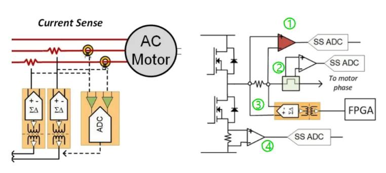 四個(gè)方面，詳析面向伺服驅(qū)動(dòng)器的運(yùn)動(dòng)控制解決方案