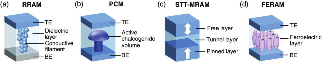 神經形態計算器件和陣列測試解決方案 神經形態計算器件和陣列測試解決方案